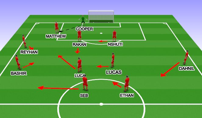 Football/Soccer Session Plan Drill (Colour): *NEW* Movement Patterns In Transition