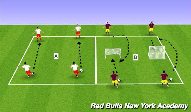 Football/Soccer Session Plan Drill (Colour): Technical Mastery