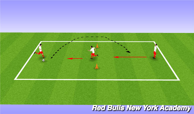 Football/Soccer Session Plan Drill (Colour): Target practice