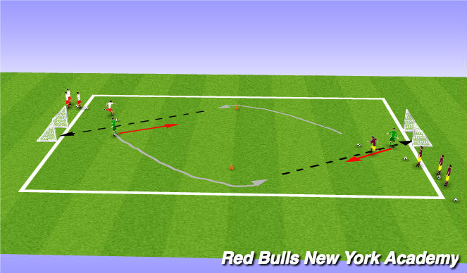 Football/Soccer Session Plan Drill (Colour): Dribble and shoot