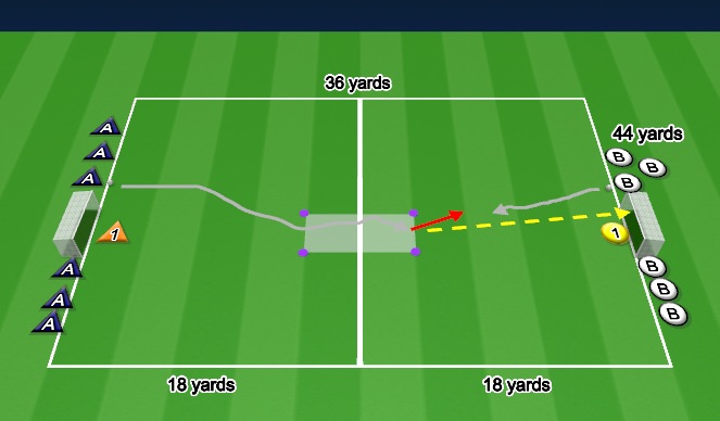 Football/Soccer Session Plan Drill (Colour): Progressive Finishing