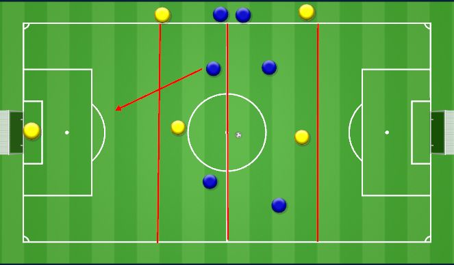 Football/Soccer Session Plan Drill (Colour): Analytical