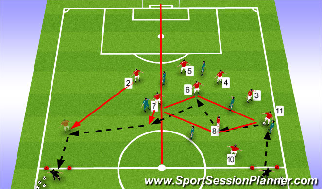 Football/Soccer Session Plan Drill (Colour): Function - Transistional Role of MF