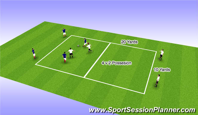 Football/Soccer Session Plan Drill (Colour): 4 v 2 Possesion