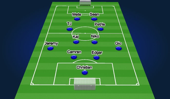 Football/Soccer Session Plan Drill (Colour): Starting Line-Up