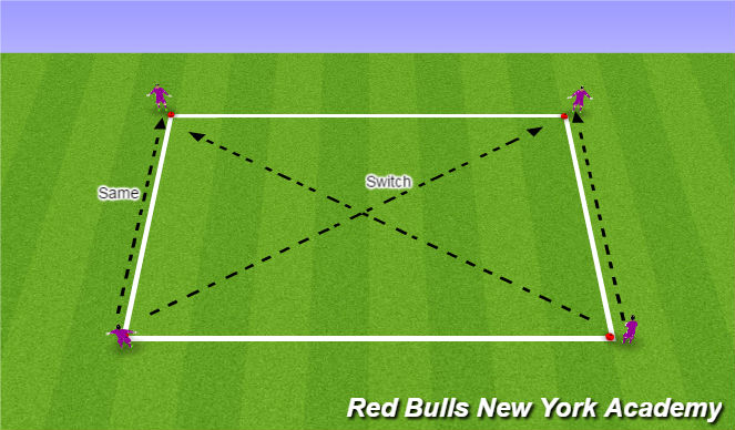 Football/Soccer Session Plan Drill (Colour): Distribution