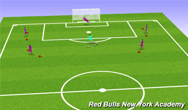 Football/Soccer Session Plan Drill (Colour): Shooting