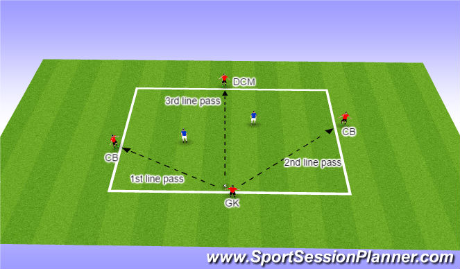 Football/Soccer: Triangles / Diamonds in possession (Tactical ...