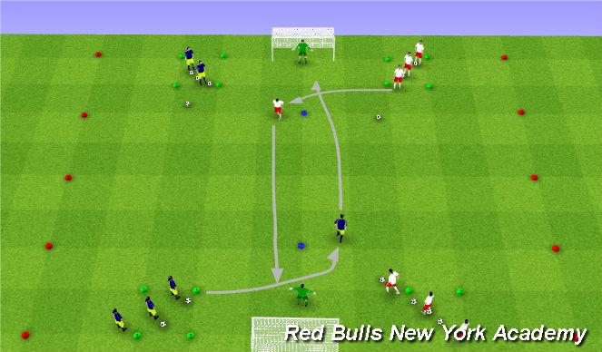Football/Soccer Session Plan Drill (Colour): Opposed