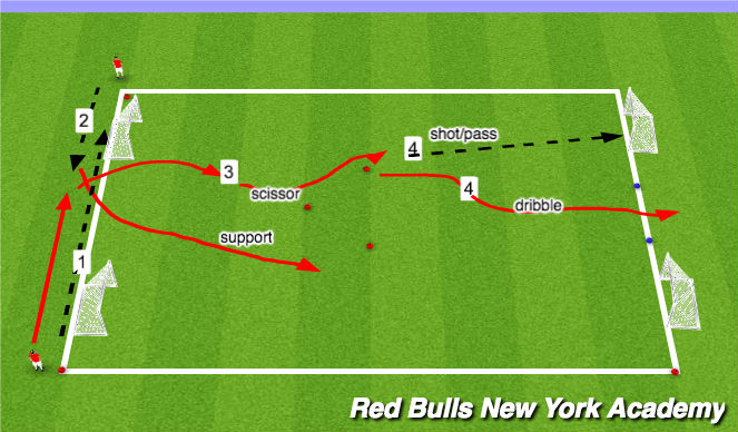 Football/Soccer Session Plan Drill (Colour): Technical Rep (with support)