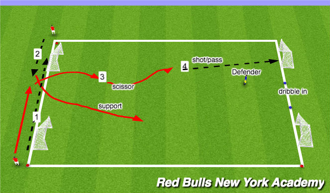 Football/Soccer Session Plan Drill (Colour): Opposed game 2v1