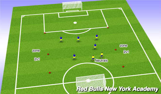 Football/Soccer Session Plan Drill (Colour): 5V5 +2