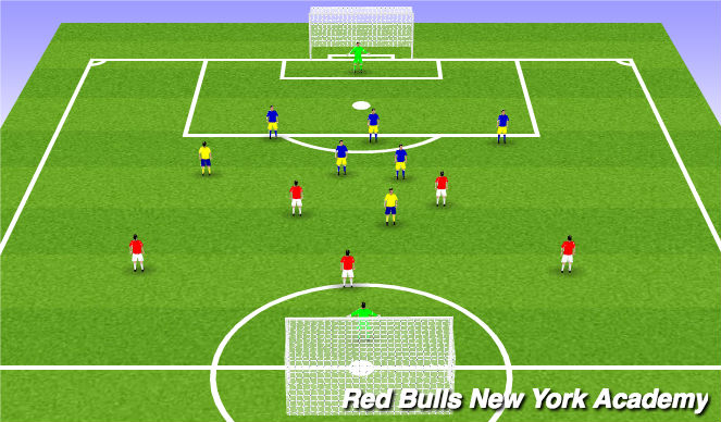 Football/Soccer Session Plan Drill (Colour): Free game