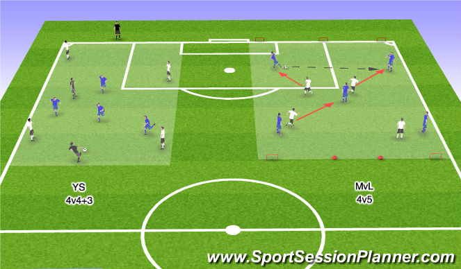 Football/Soccer Session Plan Drill (Colour): 4v4+3 & 4v5