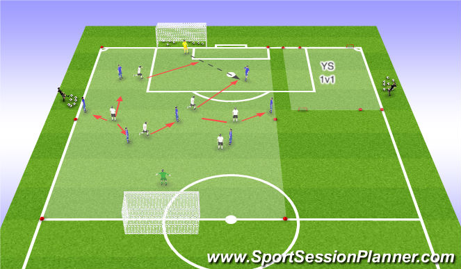 Football/Soccer Session Plan Drill (Colour): Pressing & 1v1