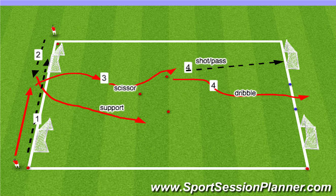 Football/Soccer Session Plan Drill (Colour): Technical Rep (with support)