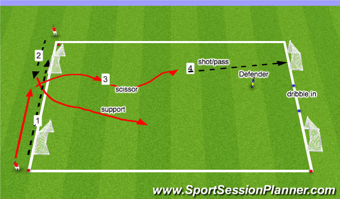Football/Soccer Session Plan Drill (Colour): Opposed game 2v1