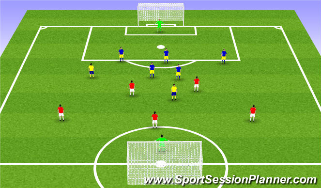 Football/Soccer Session Plan Drill (Colour): Free game