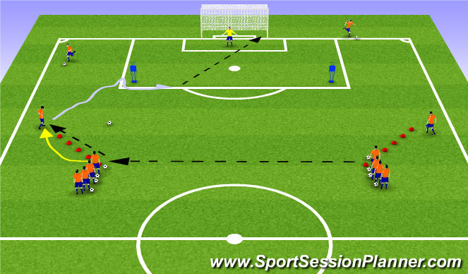 Football/Soccer Session Plan Drill (Colour): Stage 1