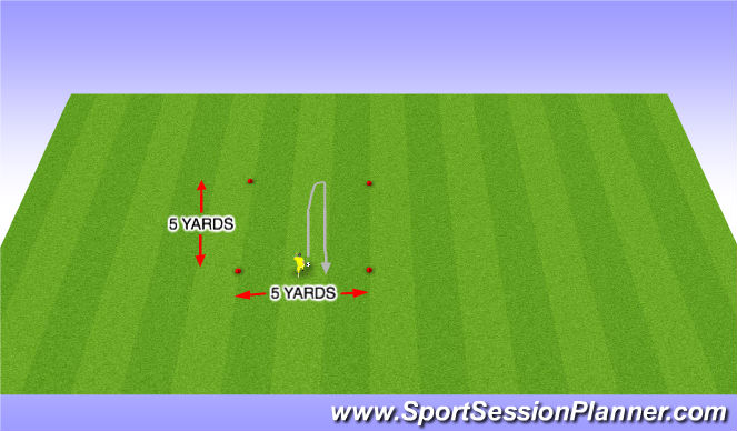 Football/Soccer Session Plan Drill (Colour): 2. Speed Dribbling with Turn - Drag Back