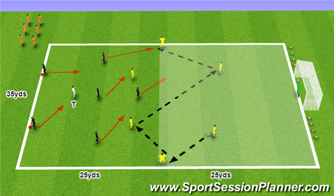 Football/Soccer Session Plan Drill (Colour): Warm up: Counter-Attacking Part 1