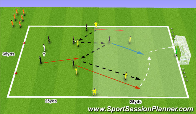Football/Soccer Session Plan Drill (Colour): Warm up: Counter-Attacking Part 2