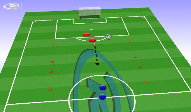 Football/Soccer Session Plan Drill (Colour): TW: 1v1 Domination