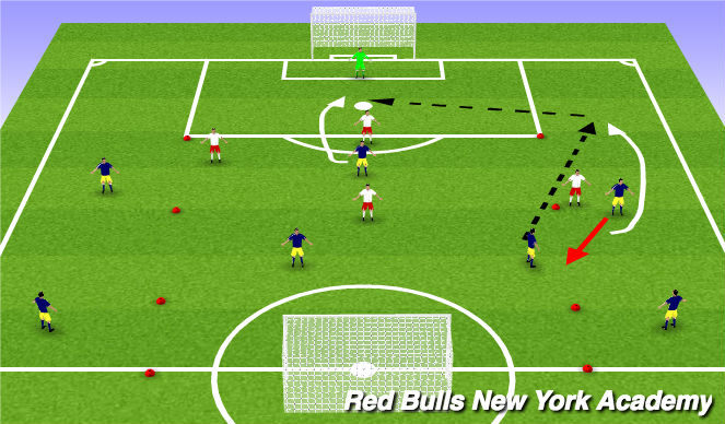 Football/Soccer Session Plan Drill (Colour): Conditioned game