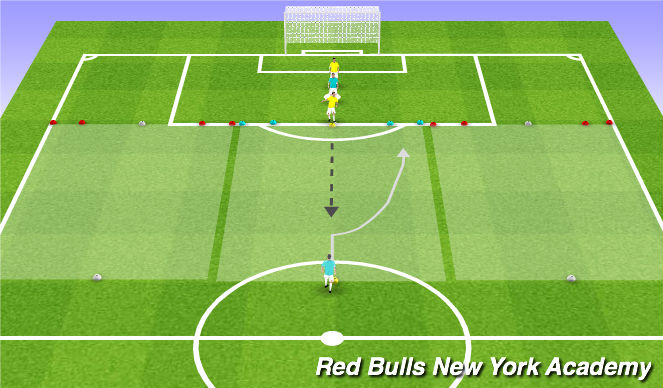 Football/Soccer Session Plan Drill (Colour): Fully Opposed 1v1
