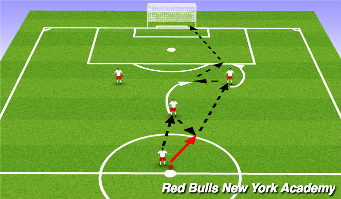 Football/Soccer Session Plan Drill (Colour): Technical Rep