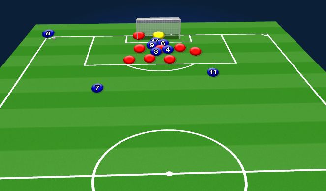 Football/Soccer Session Plan Drill (Colour): Attacking Corners - Stack