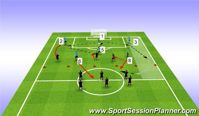 Football/Soccer Session Plan Drill (Colour): Screen 3