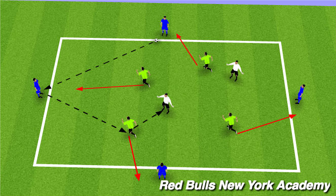 Football/Soccer Session Plan Drill (Colour): SII Small Sided Activity 4v4+2 Transition Box