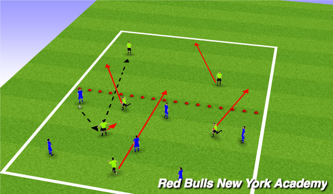 Football/Soccer Session Plan Drill (Colour): SIII Expanded Small Side Activity 6v6 Transition