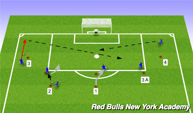 Football/Soccer Session Plan Drill (Colour): Technical Finishing