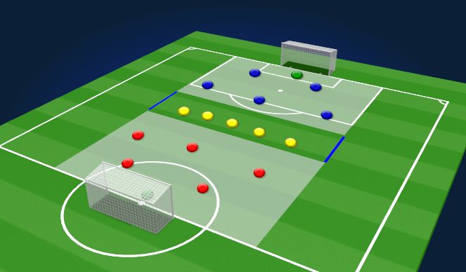 Football/Soccer Session Plan Drill (Colour): Three Team Game