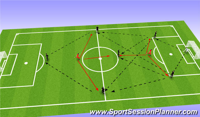 Football/Soccer Session Plan Drill (Colour): Passing and Closing Down