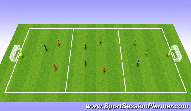 Football/Soccer: Combinations to create a goal scoring chance - ASS U12 ...