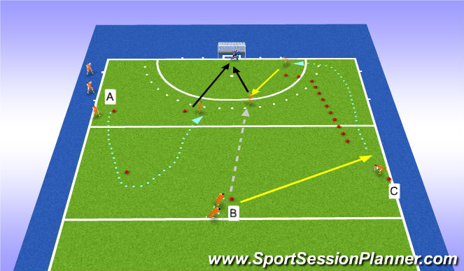 Hockey Session Plan Drill (Colour): 1. CONDUCCIÓ DE DRET