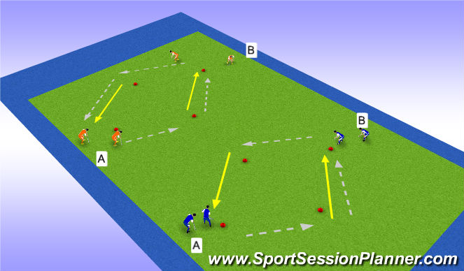Hockey Session Plan Drill (Colour): 2.Push picat d'esquerra a dreta