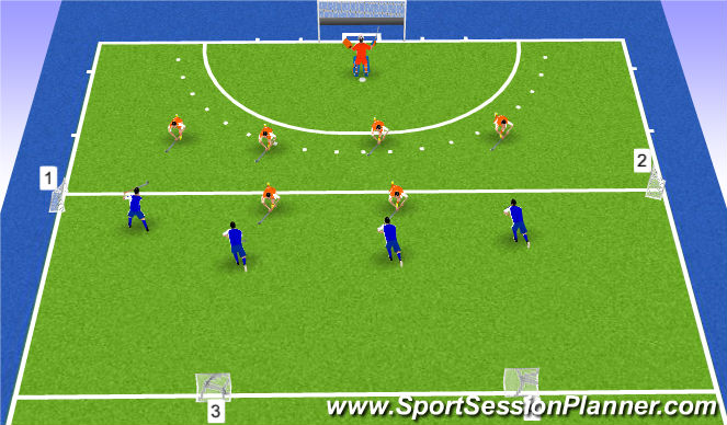 Hockey Session Plan Drill (Colour): 3.Transició atac-defensa (canvi xip)
