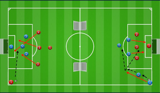 Football/Soccer Session Plan Drill (Colour): Screen 2