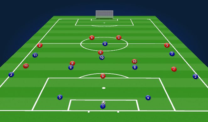 Football/Soccer Session Plan Drill (Colour): Building 3v1 (GK, 4, 5, vs 9)