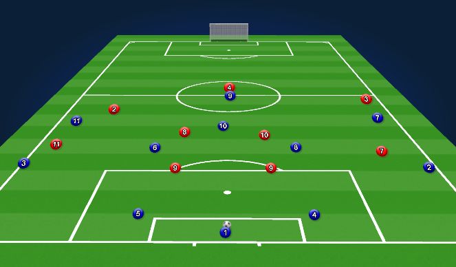 Football/Soccer Session Plan Drill (Colour): Screen 4