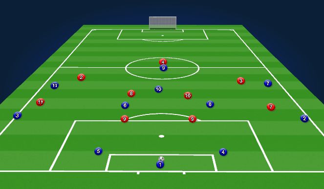 Football/Soccer Session Plan Drill (Colour): Build vs 2 9s
