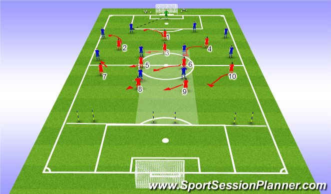 Football/Soccer Session Plan Drill (Colour): Roles and Responsibilities