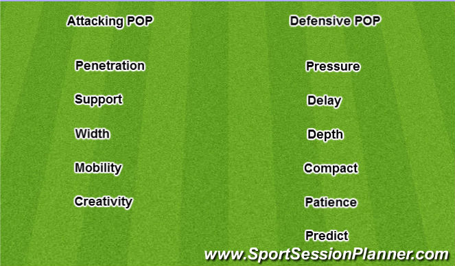 Football/Soccer Session Plan Drill (Colour): Attacking Principles of Play