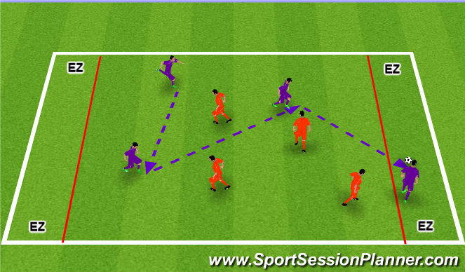 Football/Soccer Session Plan Drill (Colour): 4 v 4 - Attacking Principles