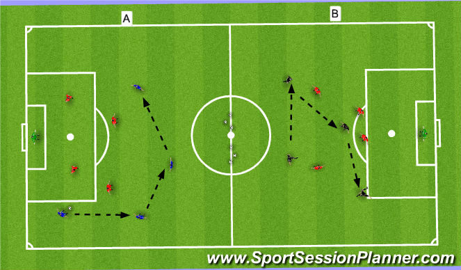 Football/Soccer Session Plan Drill (Colour): SSG 4V4 + 1 GK