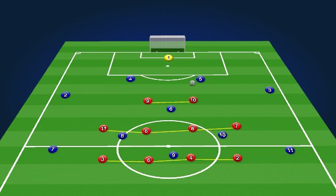 Football/Soccer Session Plan Drill (Colour): DO: 4-4-2: Across 3 channels